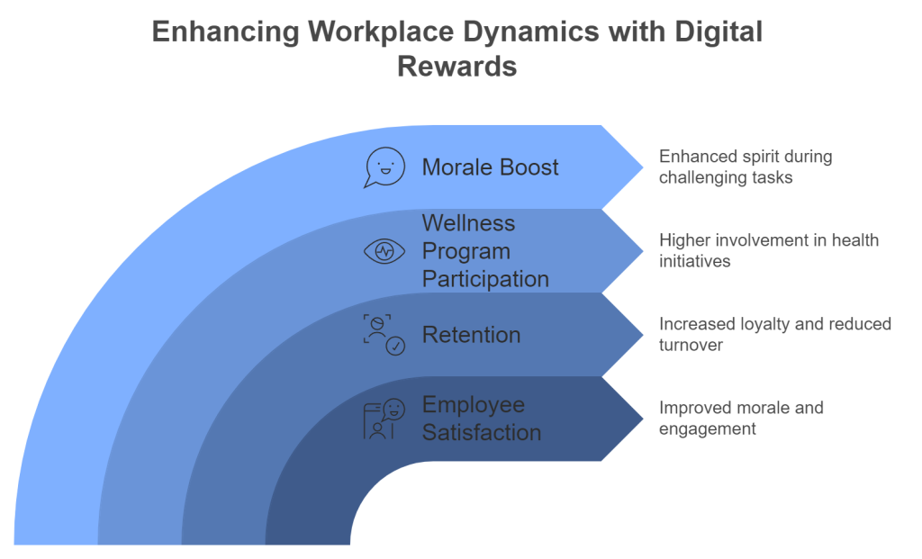 Enhancing workspace dynamics