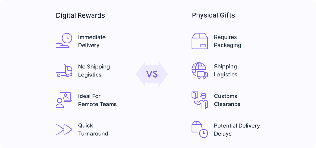 Evaluate the Logistical Aspects