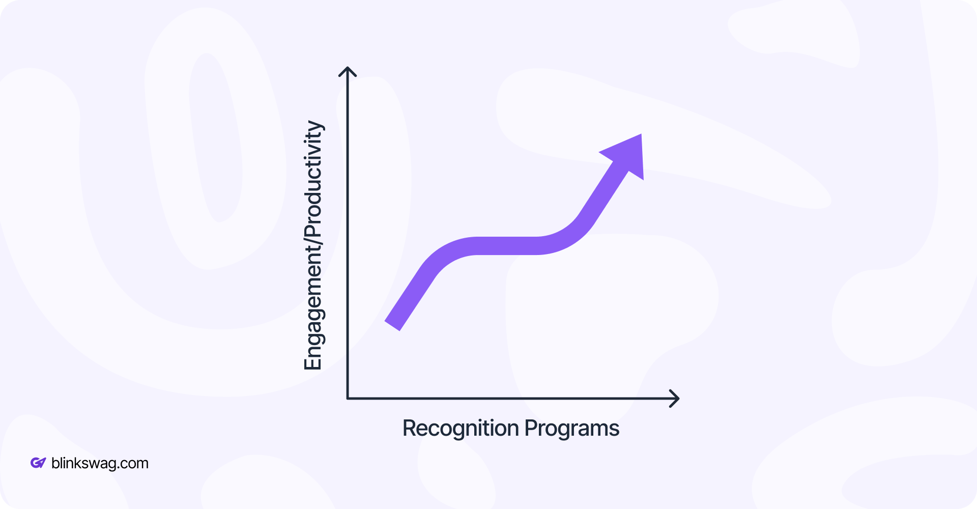 A line graph showing an upward trend.