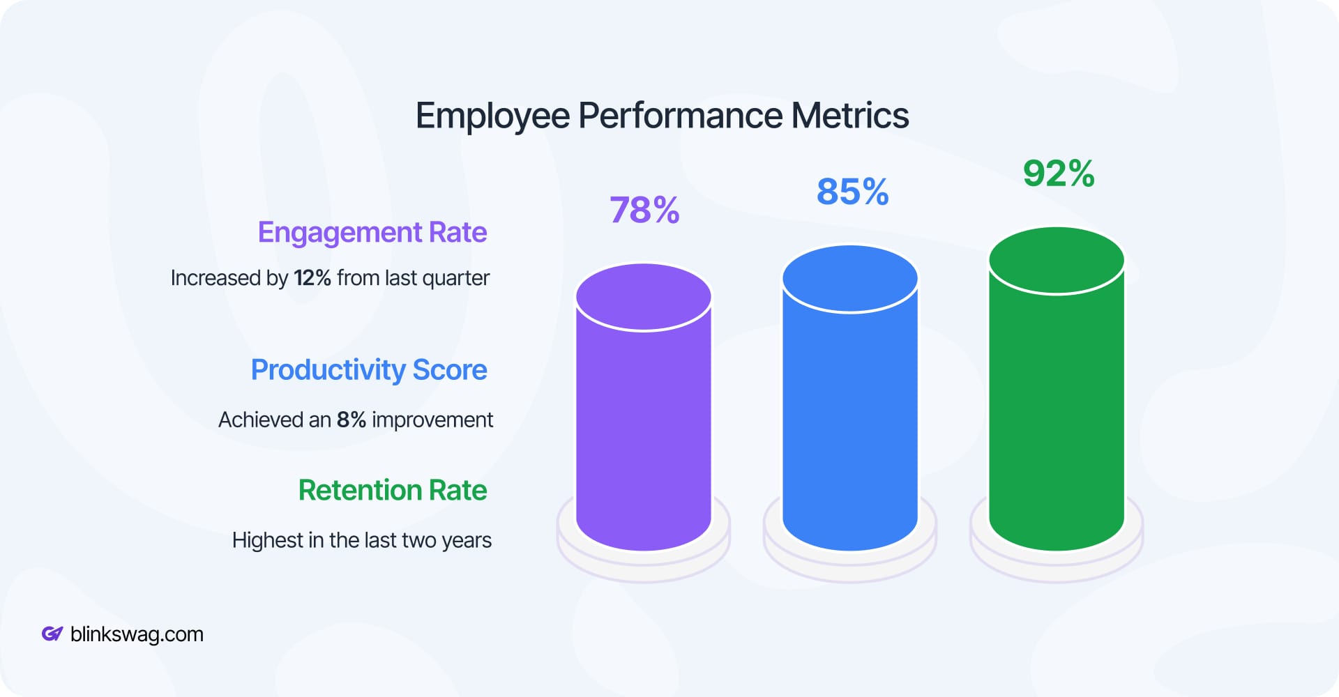 Evaluate and Improve