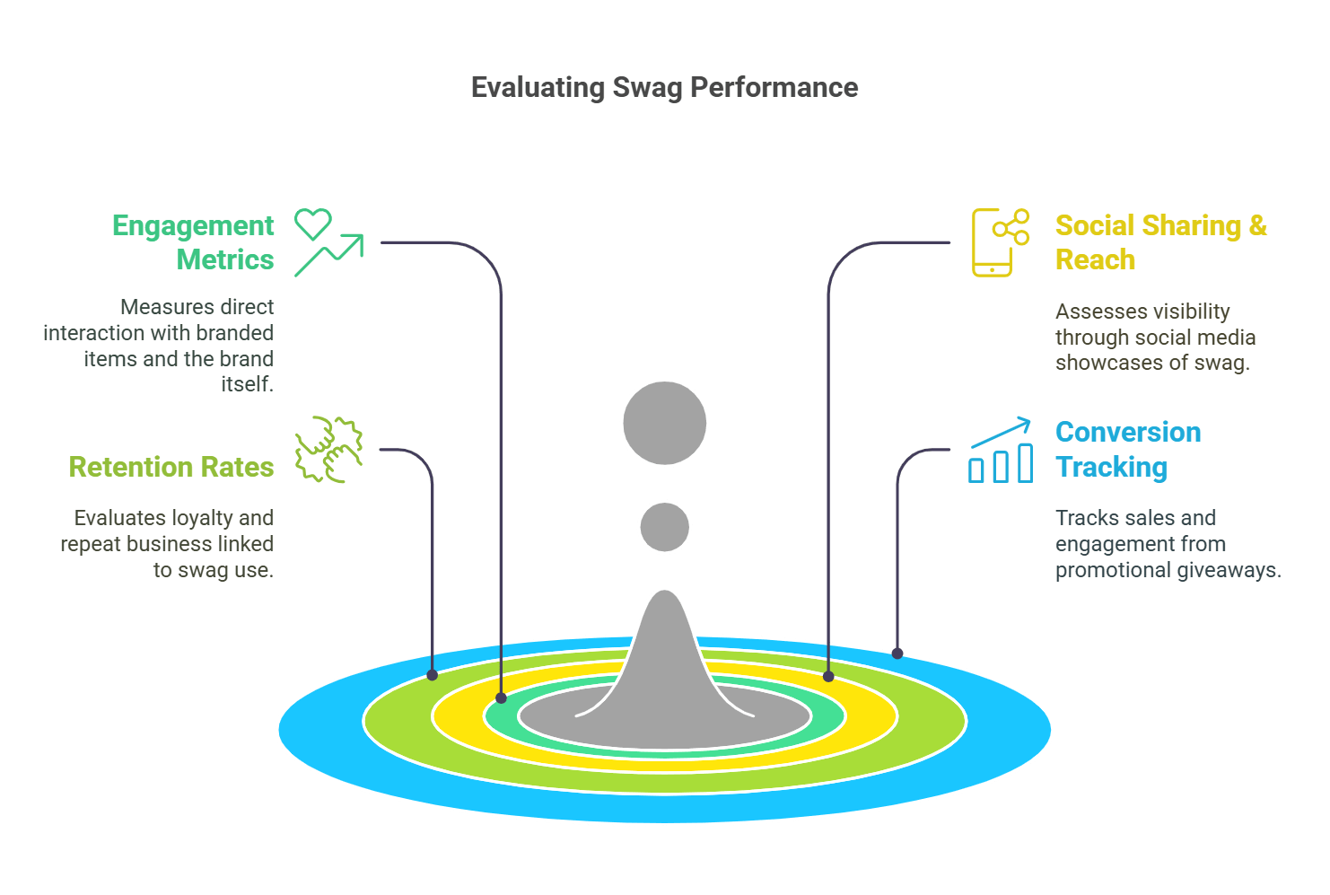 Strategies to Evaluate Swag Performance-BlinkSwag