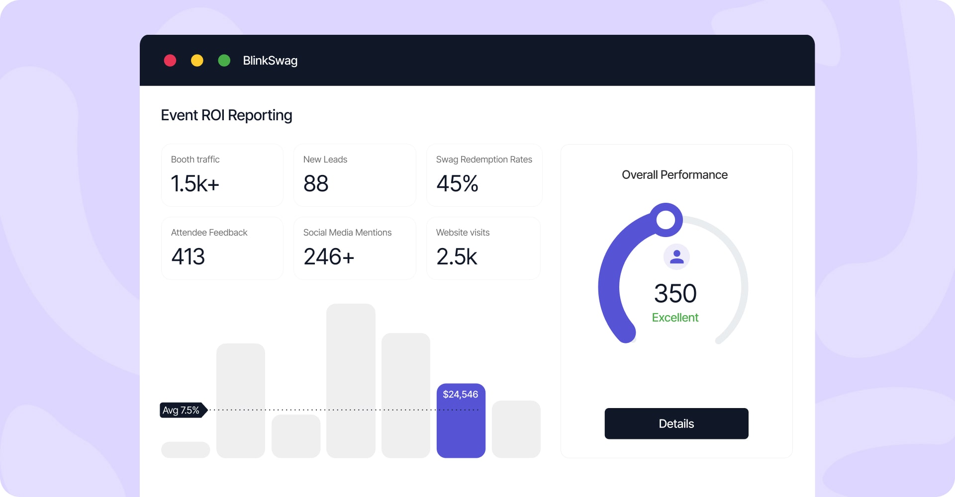 Measurement & Analysis (Swag ROI)