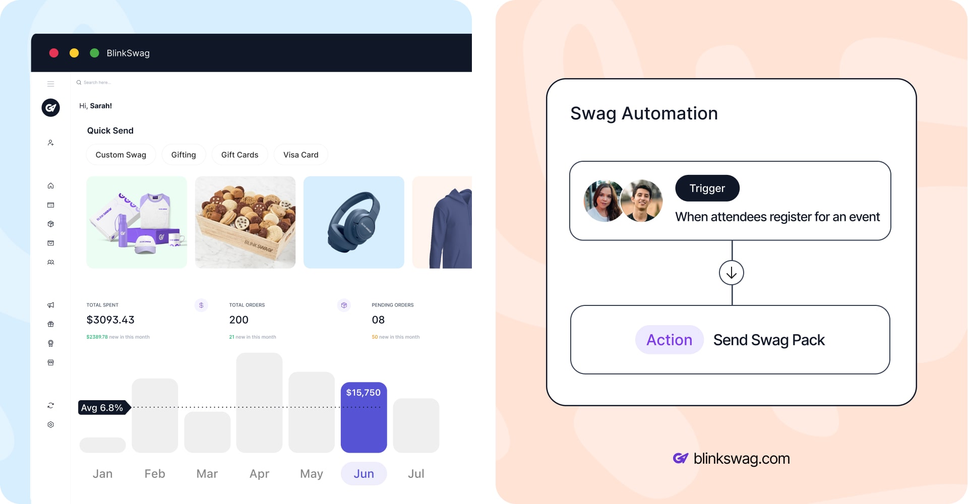 Technology & Automation in BlinkSwag