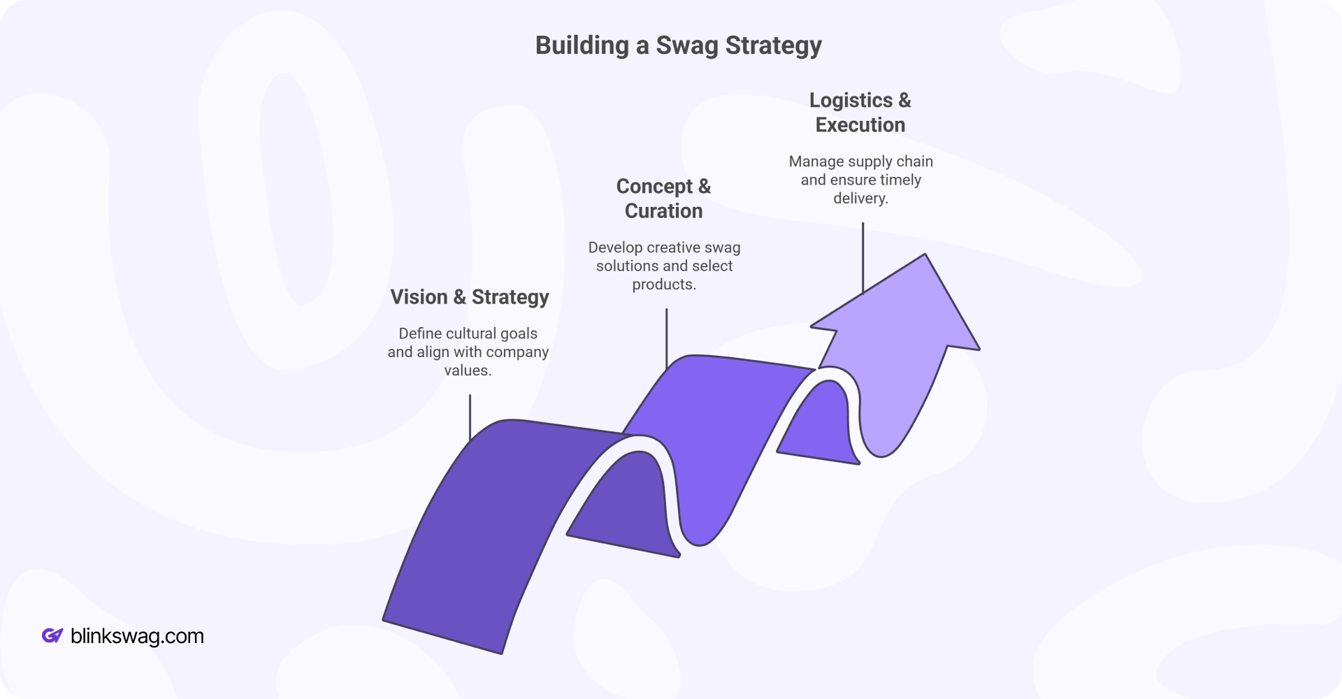 How Branded Swag Builds a Stronger Corporate Culture 3 Building a swag Strategy