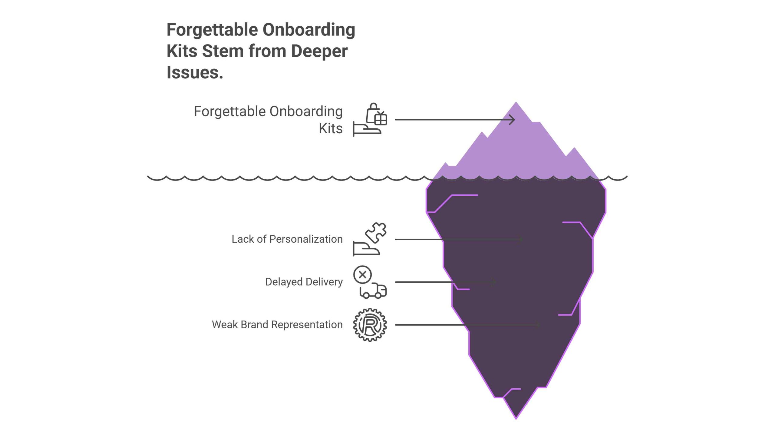 How to Create the Perfect Onboarding Kit with Branded Company Swag 3 3 Common Mistakes That Make Onboarding Kits Forgettable - Infographics by BlinkSwag