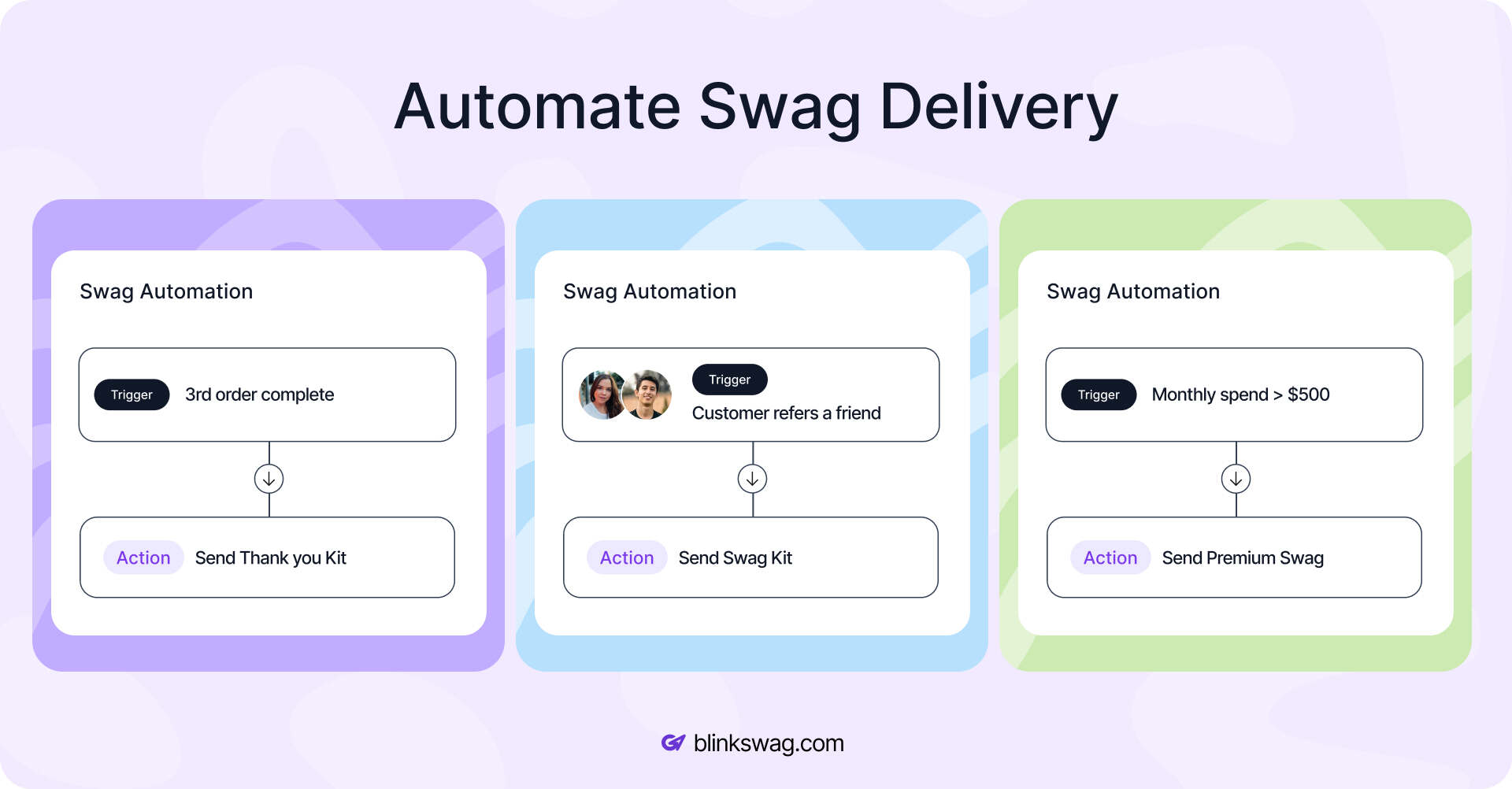 Maximizing Customer Loyalty with Branded Merchandise 2 Automate Swag Delivery