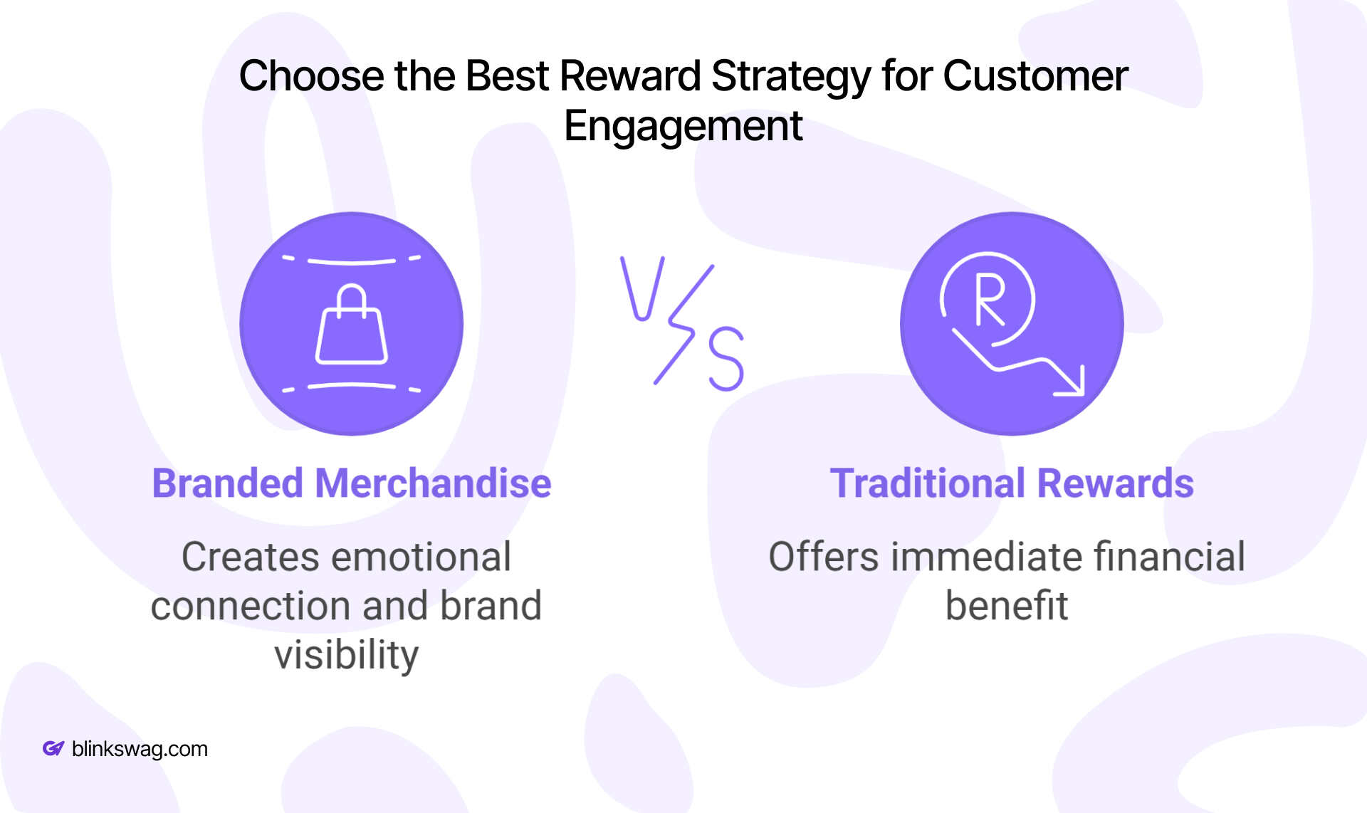 Maximizing Customer Loyalty with Branded Merchandise 1 Branded Merchandise vs Traditional Rewards
