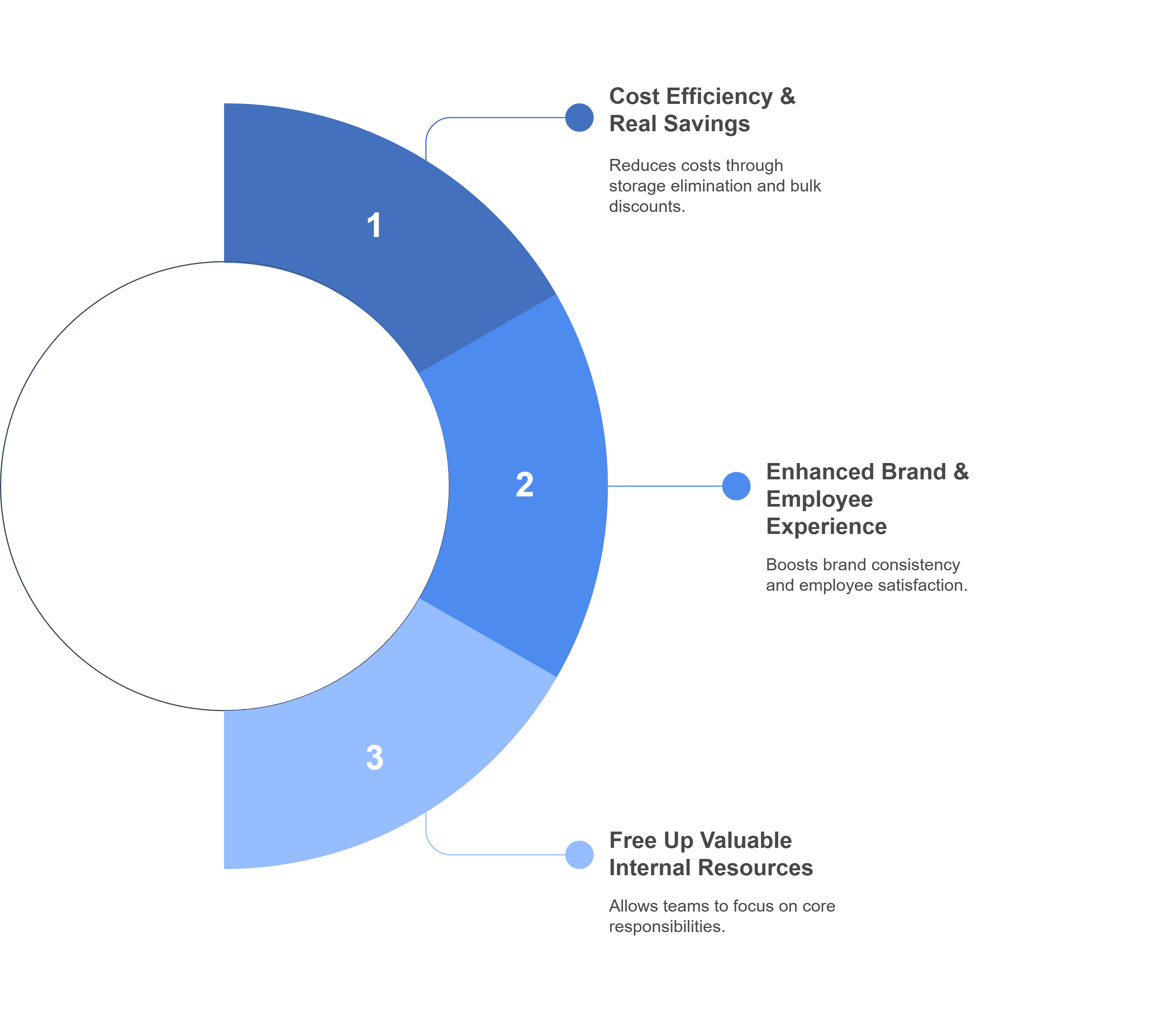 The Holistic Benefits of a BlinkSwag Store