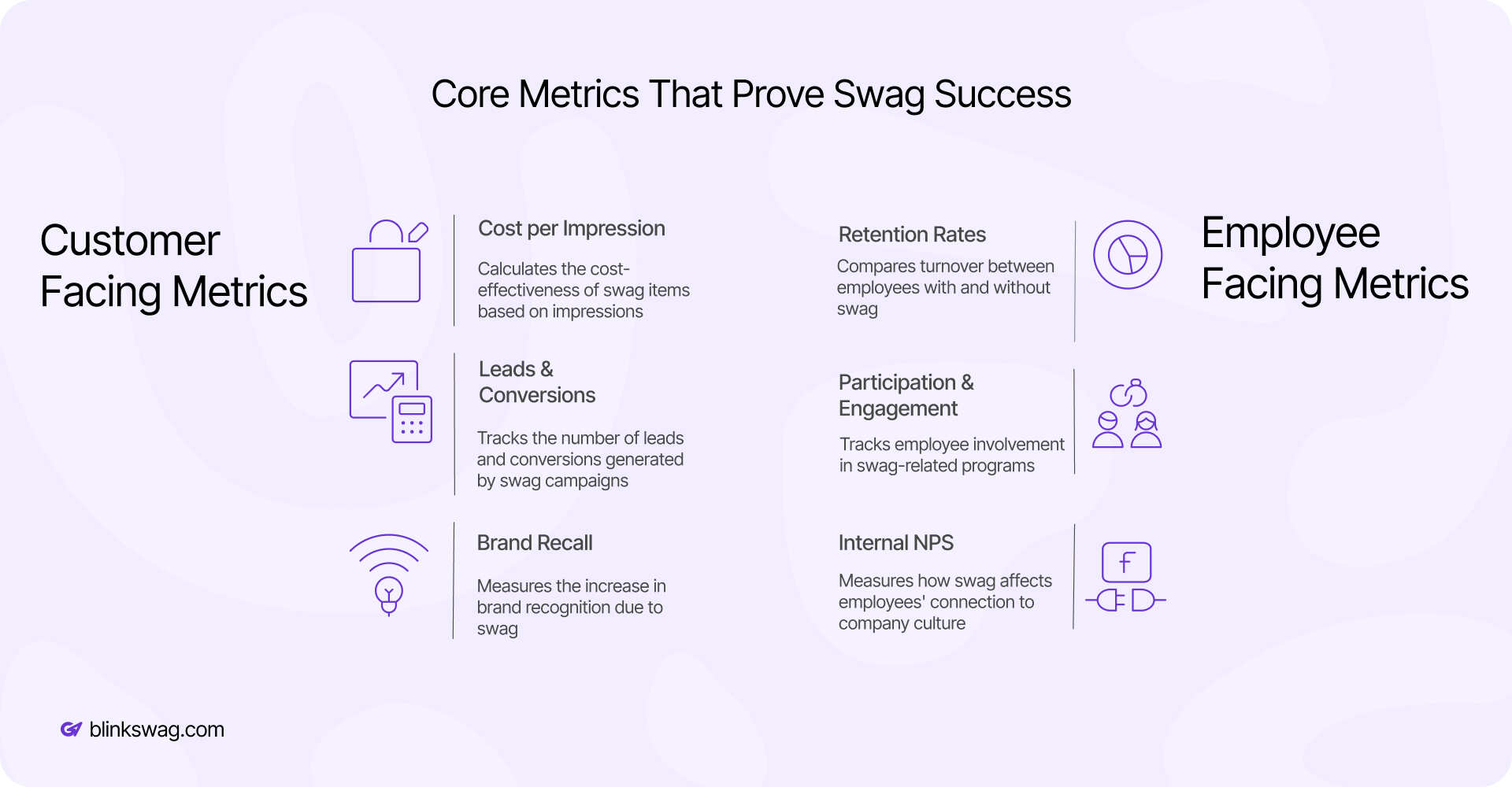 Core Metrics That Prove Swag Success