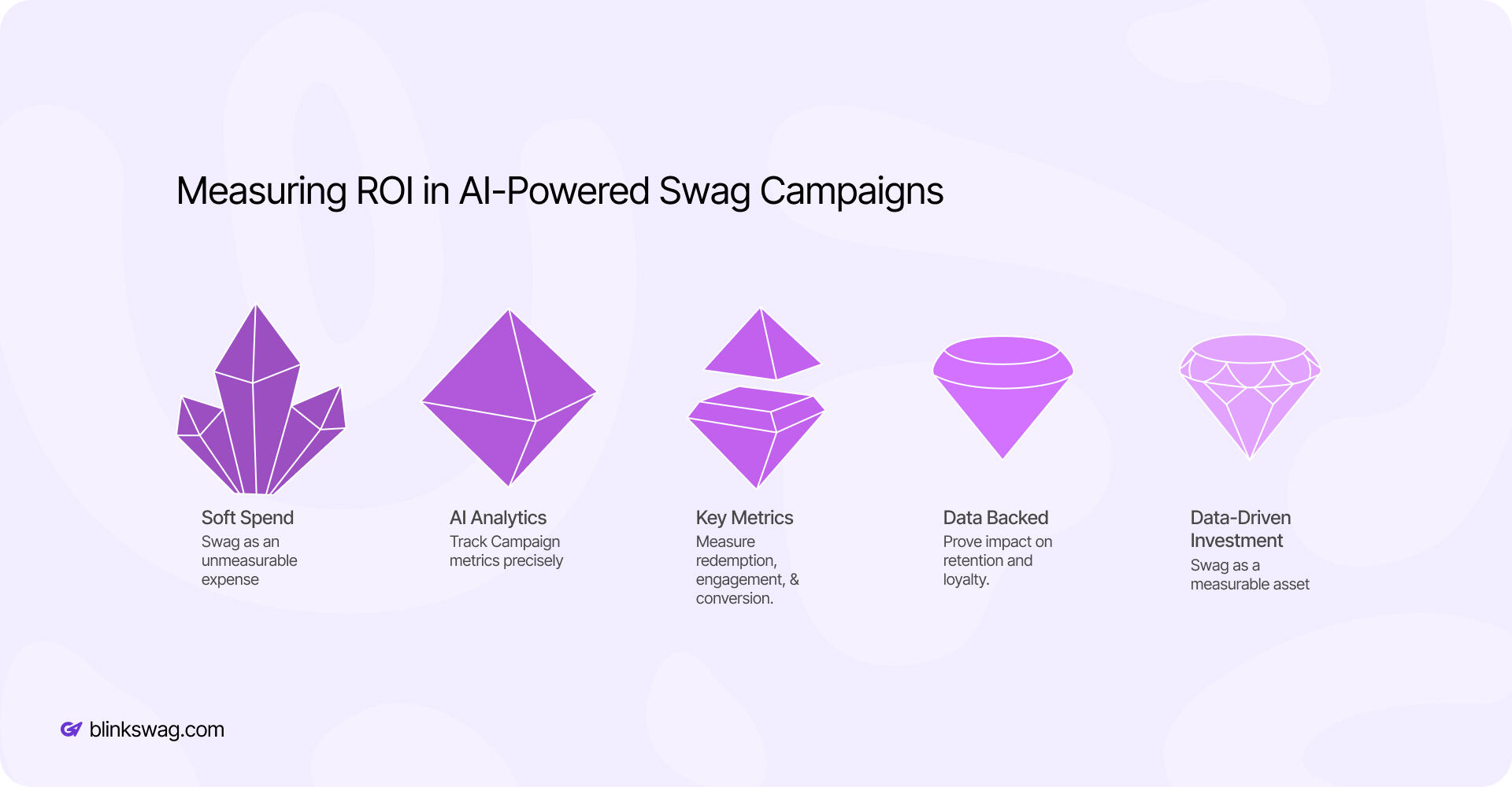 Measuring ROI in AI-Powered Swag Campaigns