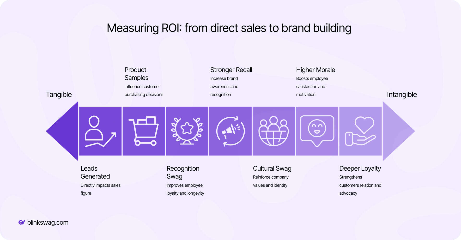 Measuring ROI_ from direct sales to brand building (2)