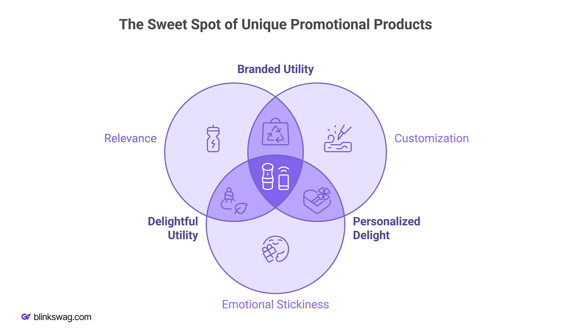 Beyond the Ordinary: Unique Promotional Products That Actually Work 1 What Makes a Promo Product Unique_ infographics by BlinkSwag