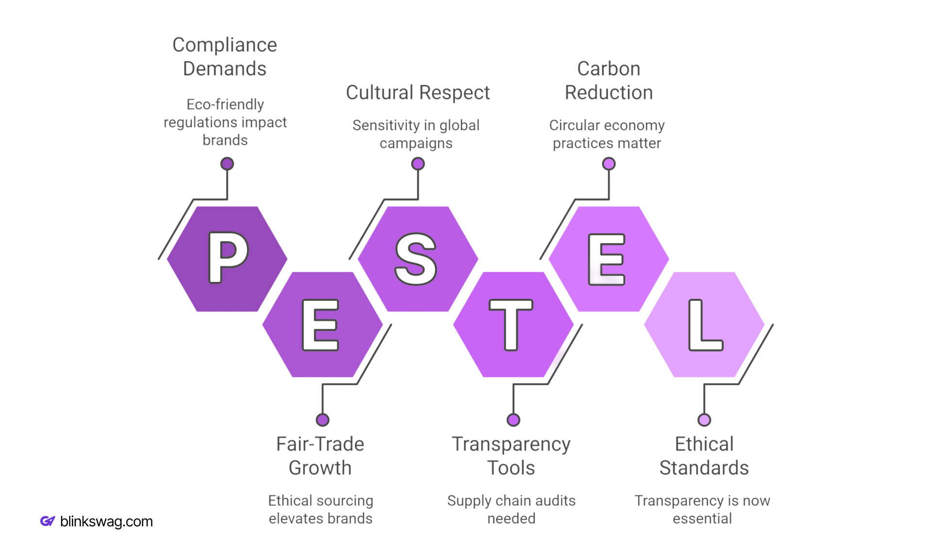 Global Swag: Ethical and Sustainable