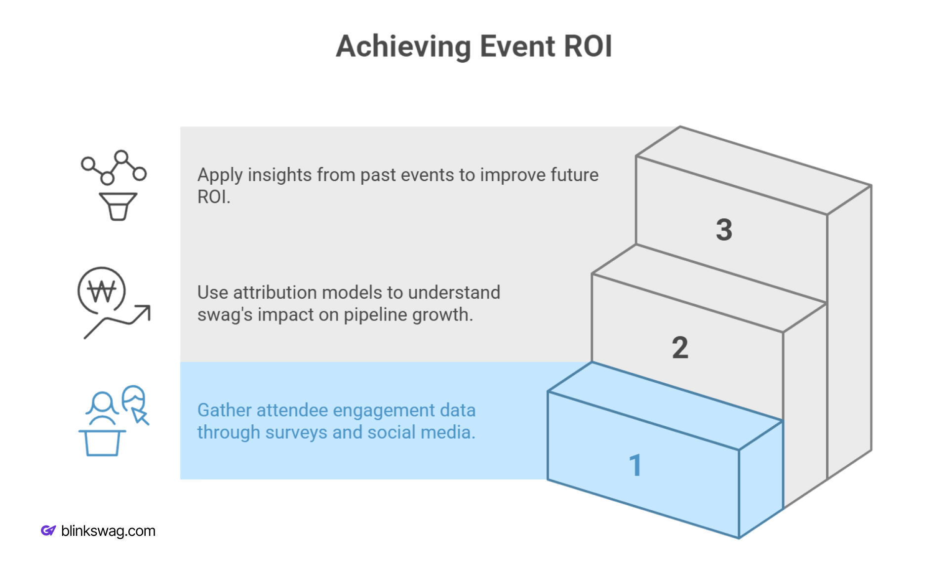 Measuring ROI Post-Event