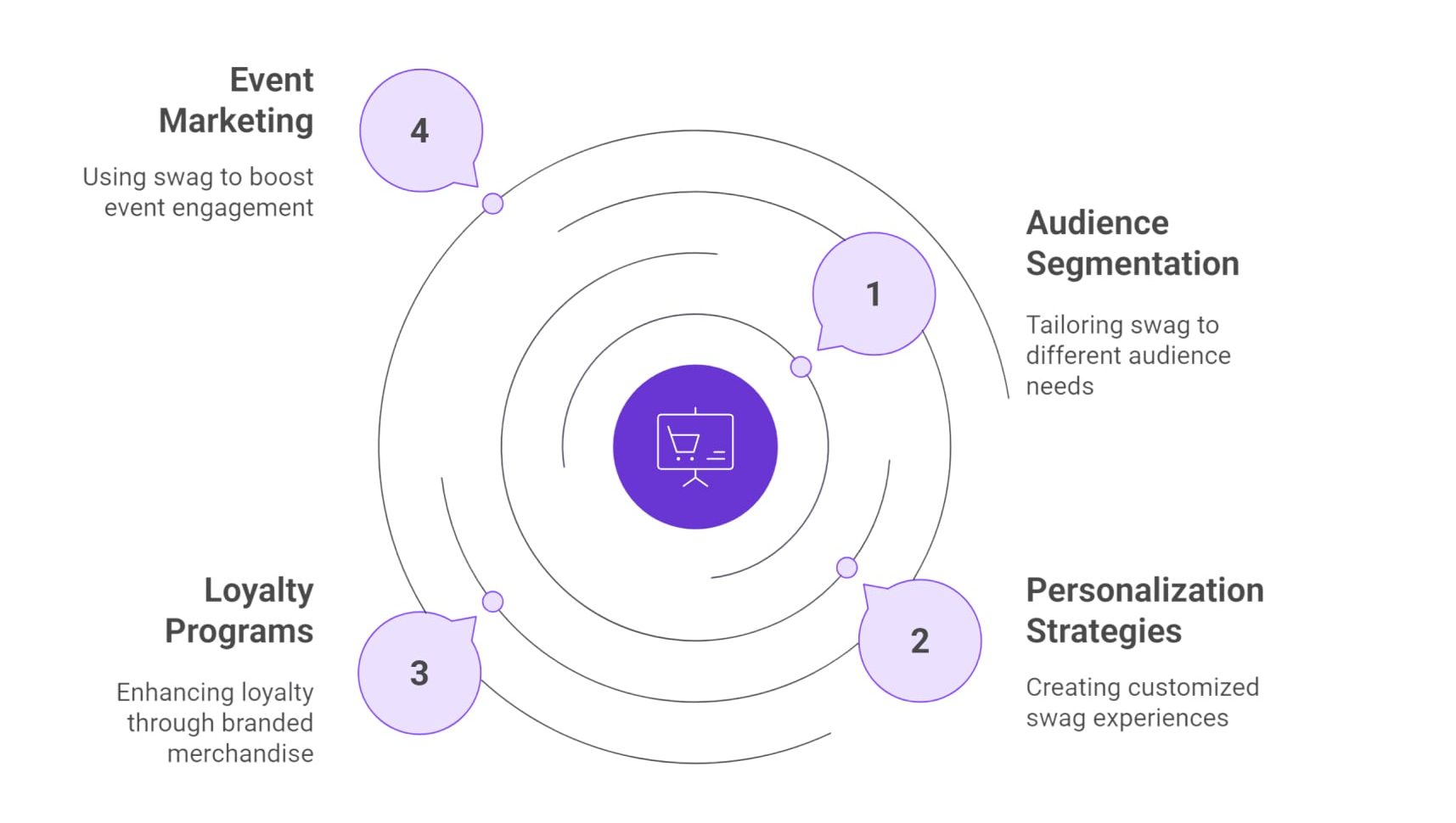 Strategic Swag Campaigns Overview