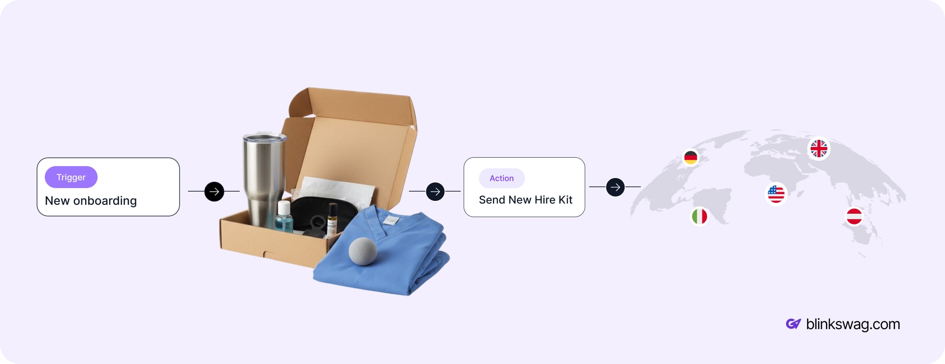 How Companies Use BlinkSwag to Welcome New Hires