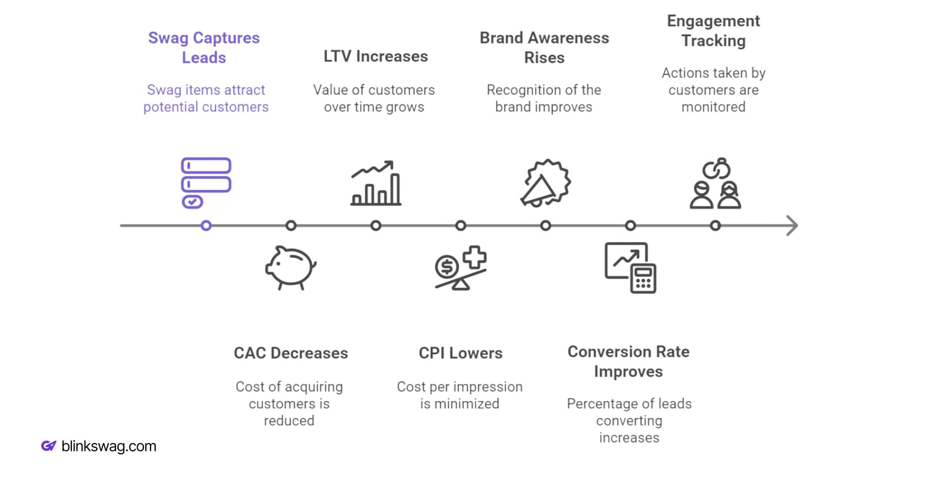Key Metrics That Define ROI