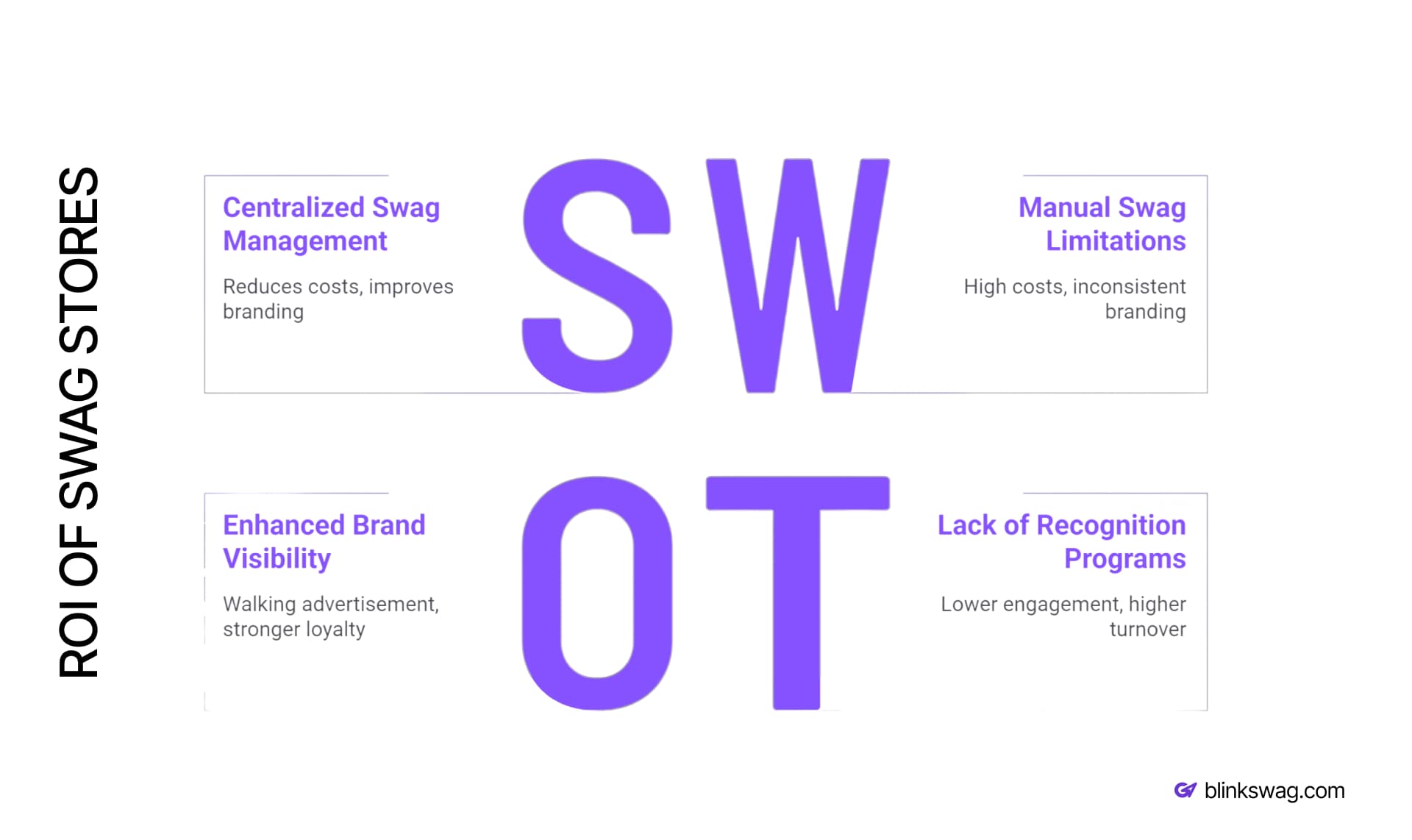 ROI of Swag Stores