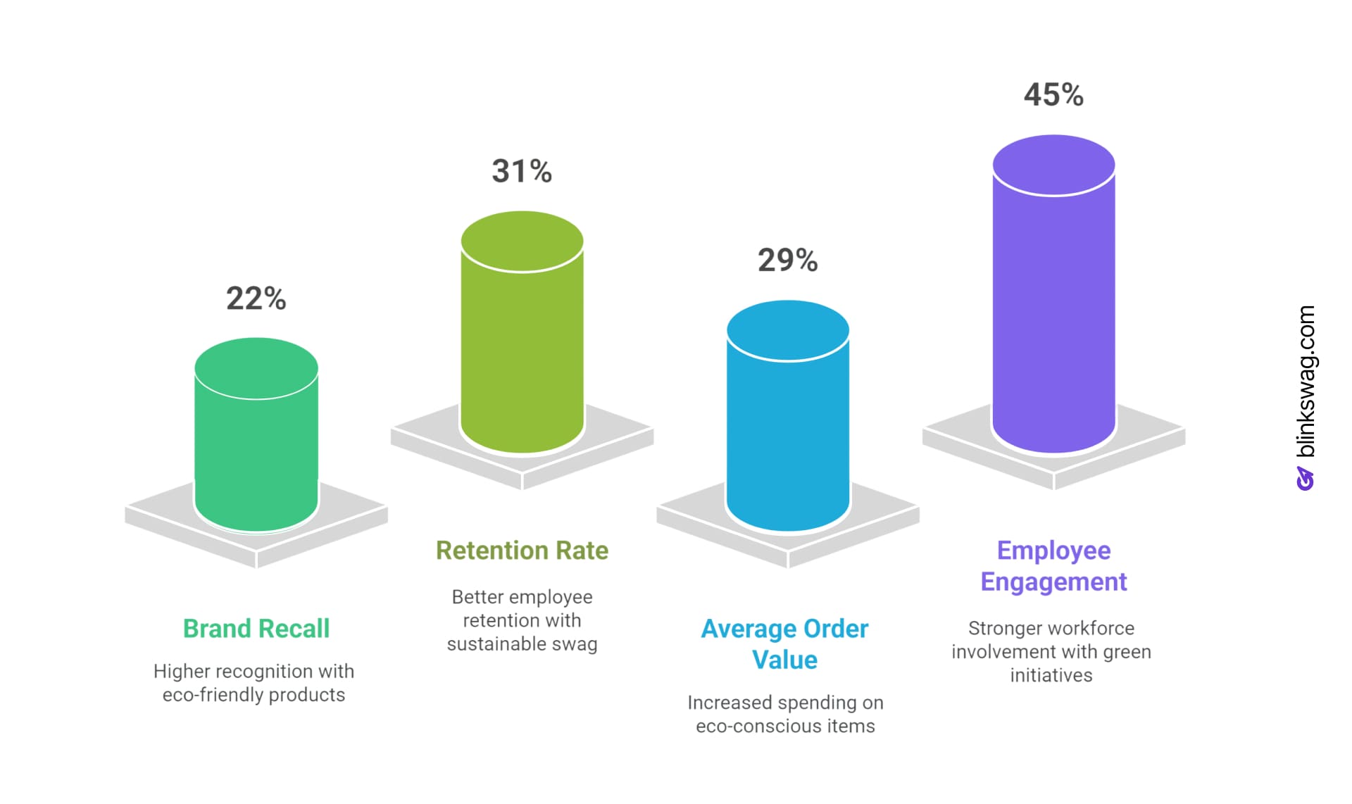 ROI Comparison of Traditional vs. Sustainable Swag