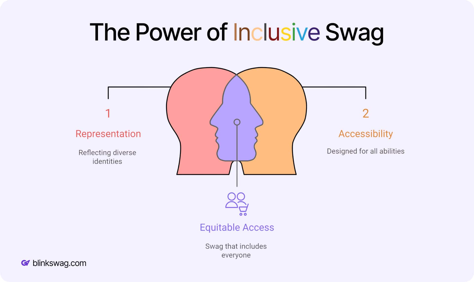 The power of inclusive swag