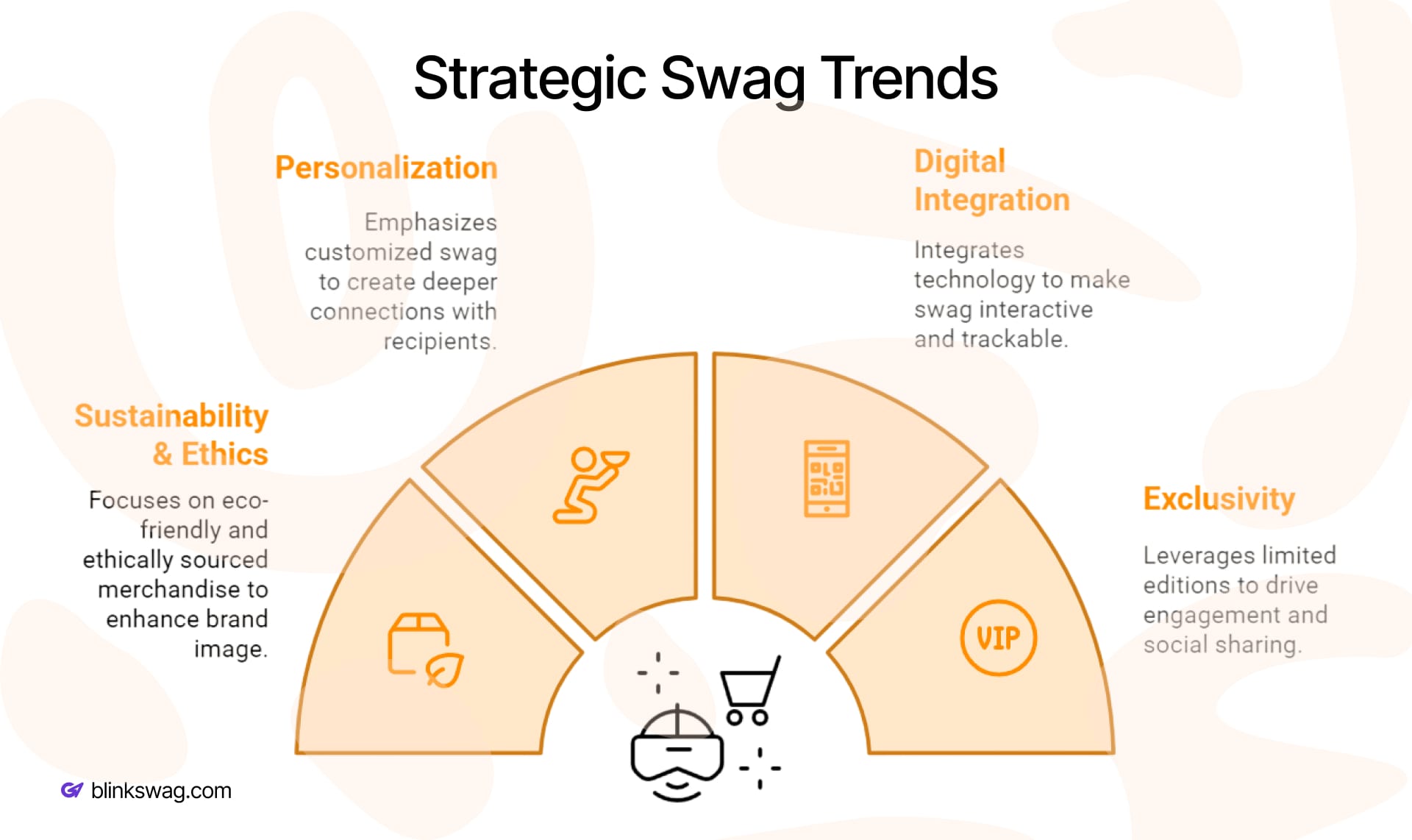 Trends Driving Swag ROI Today