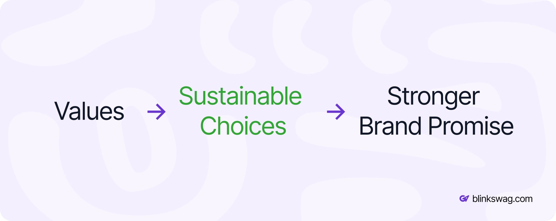 Sustainability Defines the Future of Corporate Swag