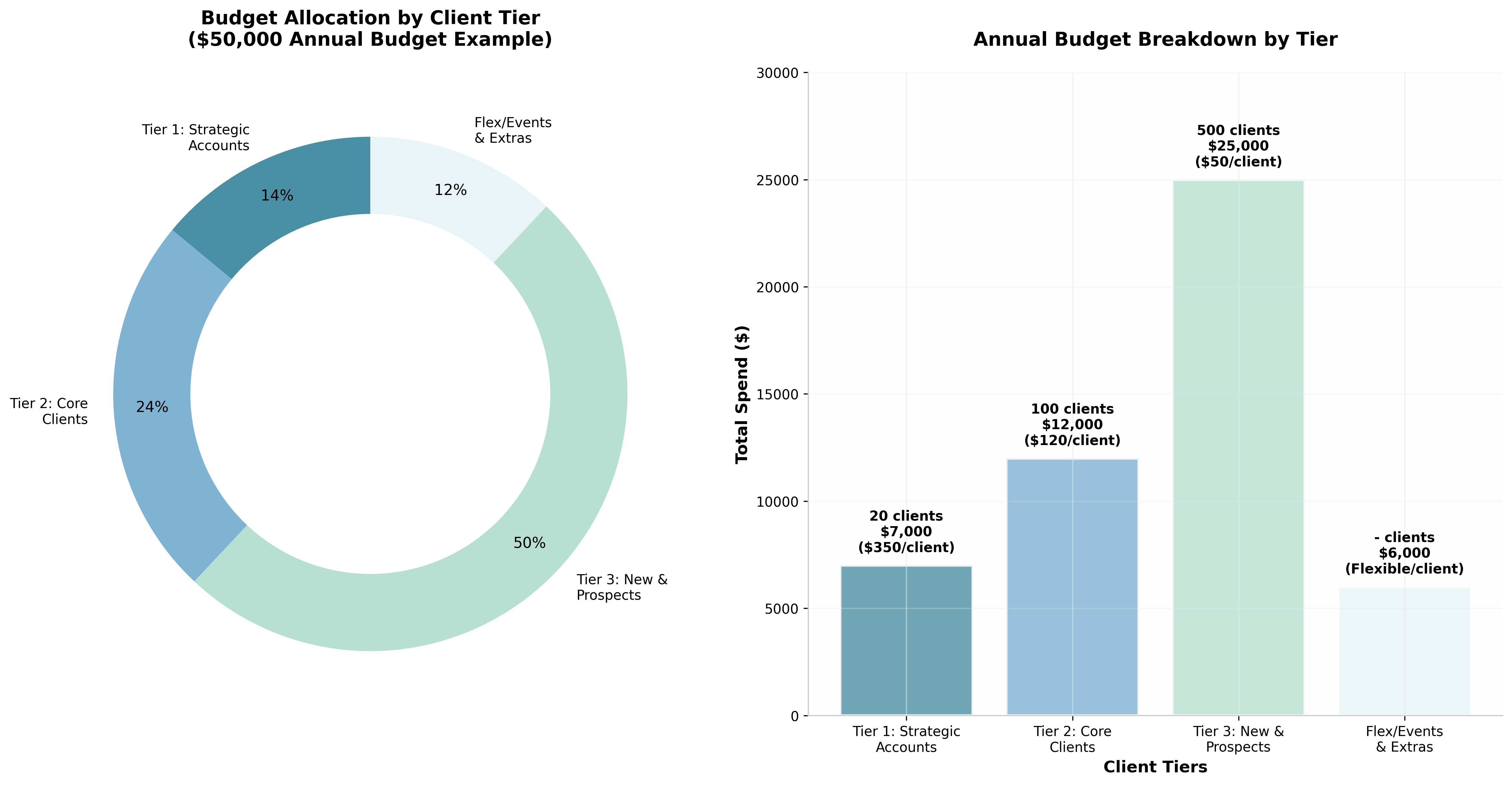 client-gifting_budget_allocation_framework