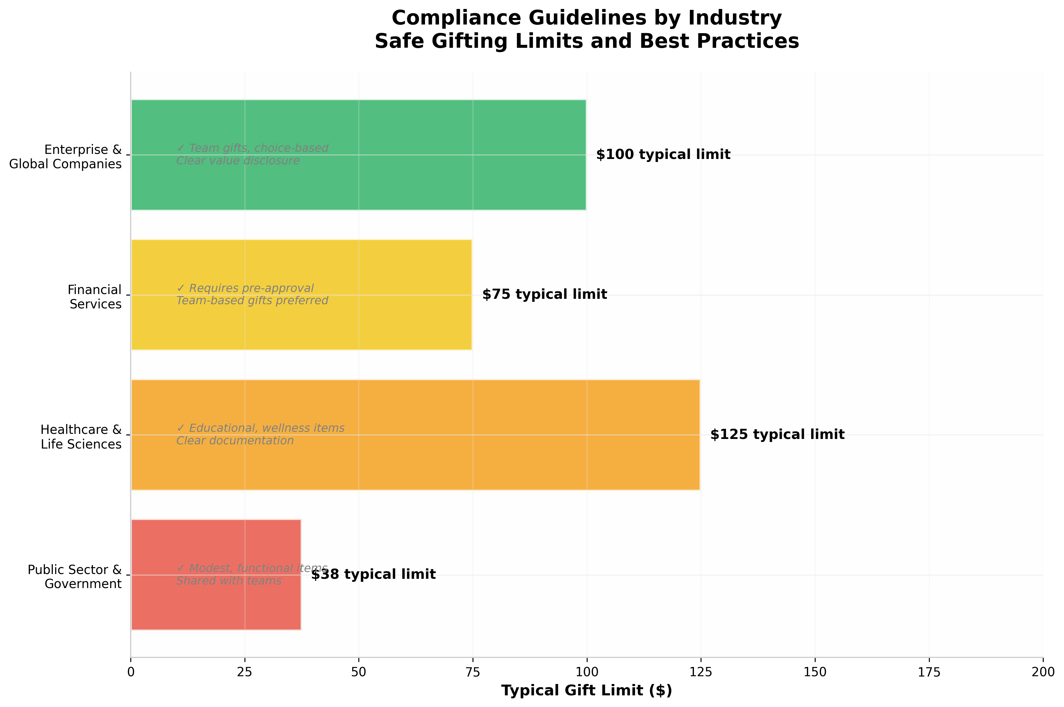 client-gifting_compliance_guidelines