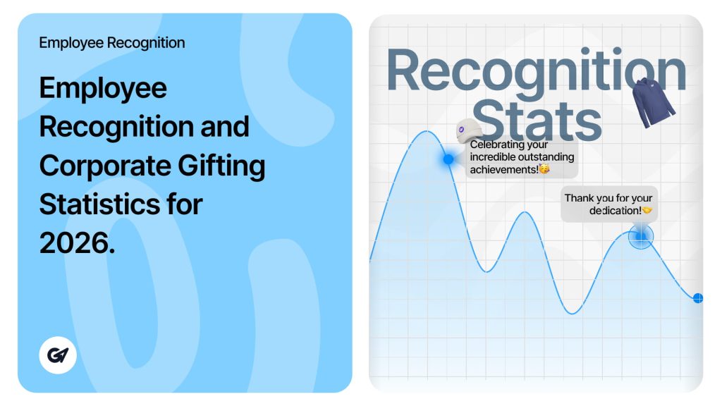 Employee Recognition and Corporate Gifting Statistics for 2026.