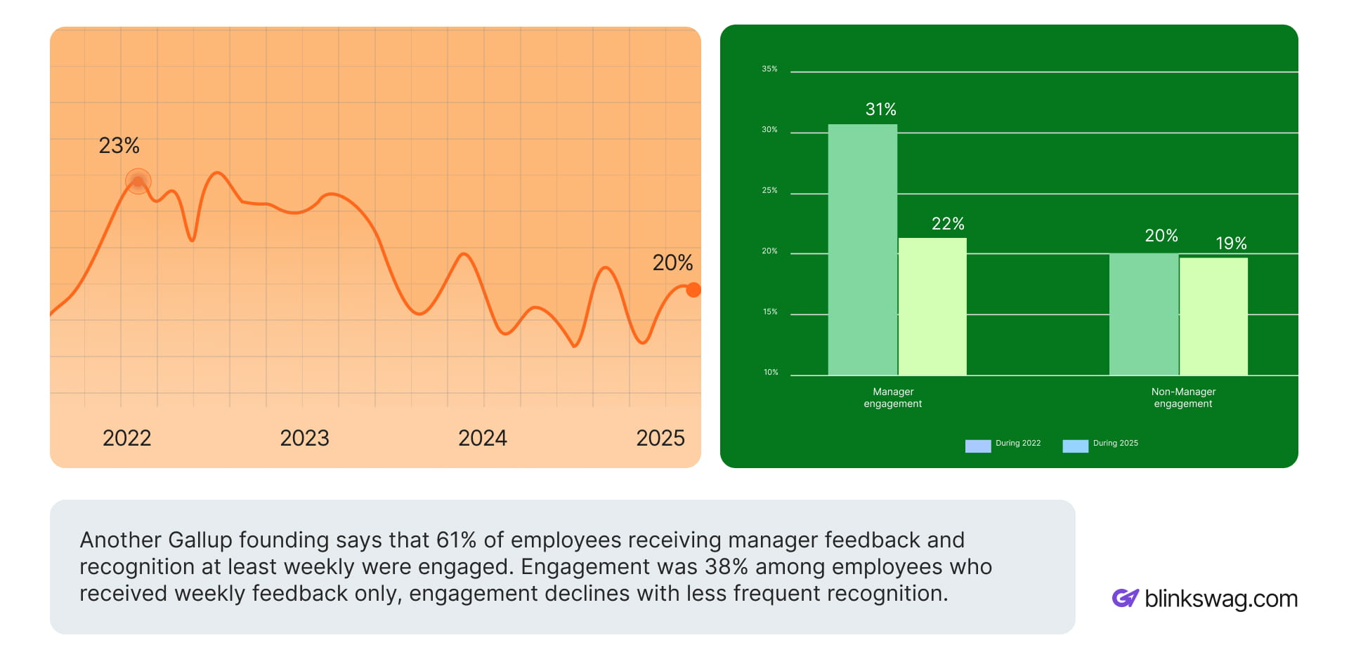 Employee engagement statistics
