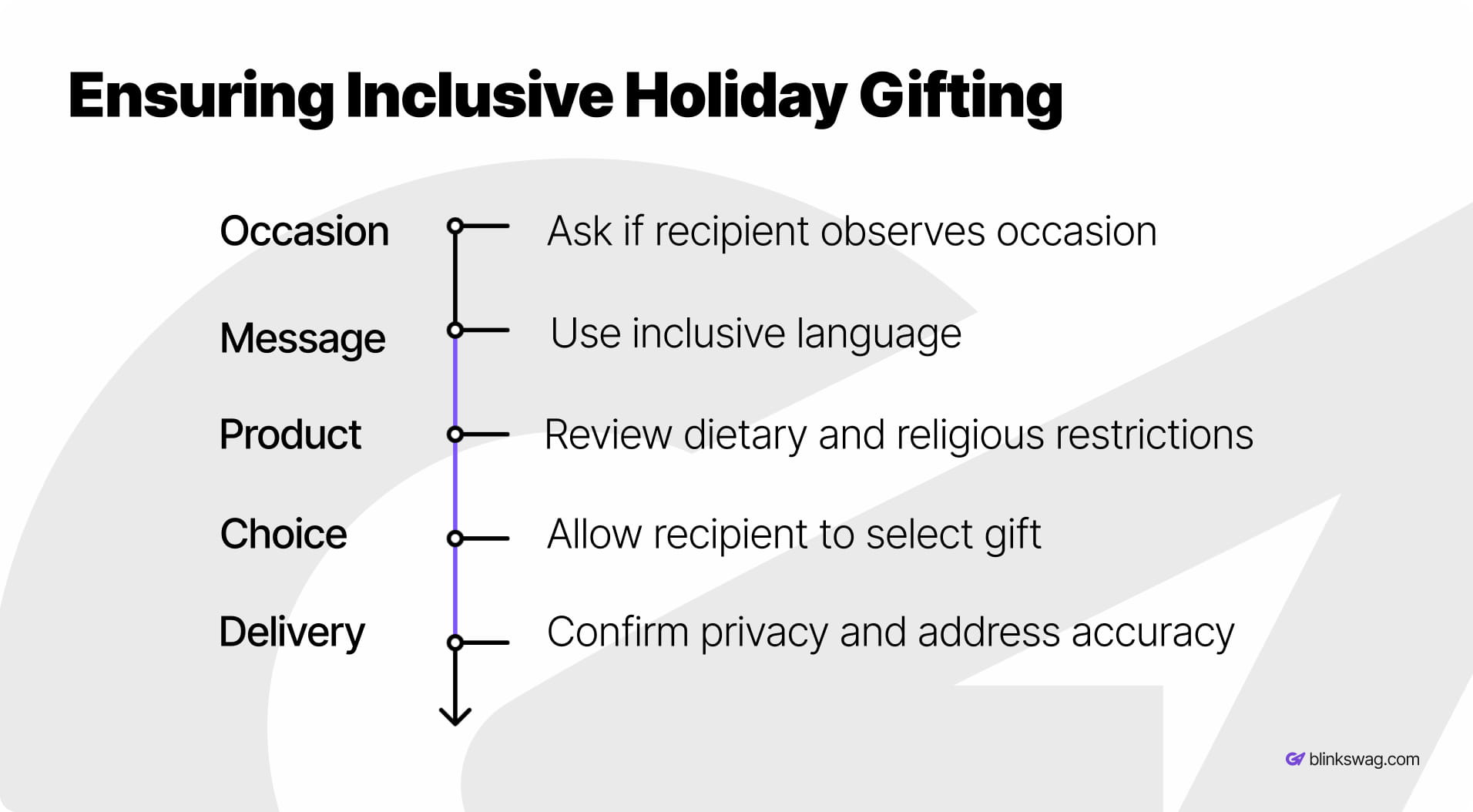 Ensuring Inclusive Holiday Gifting