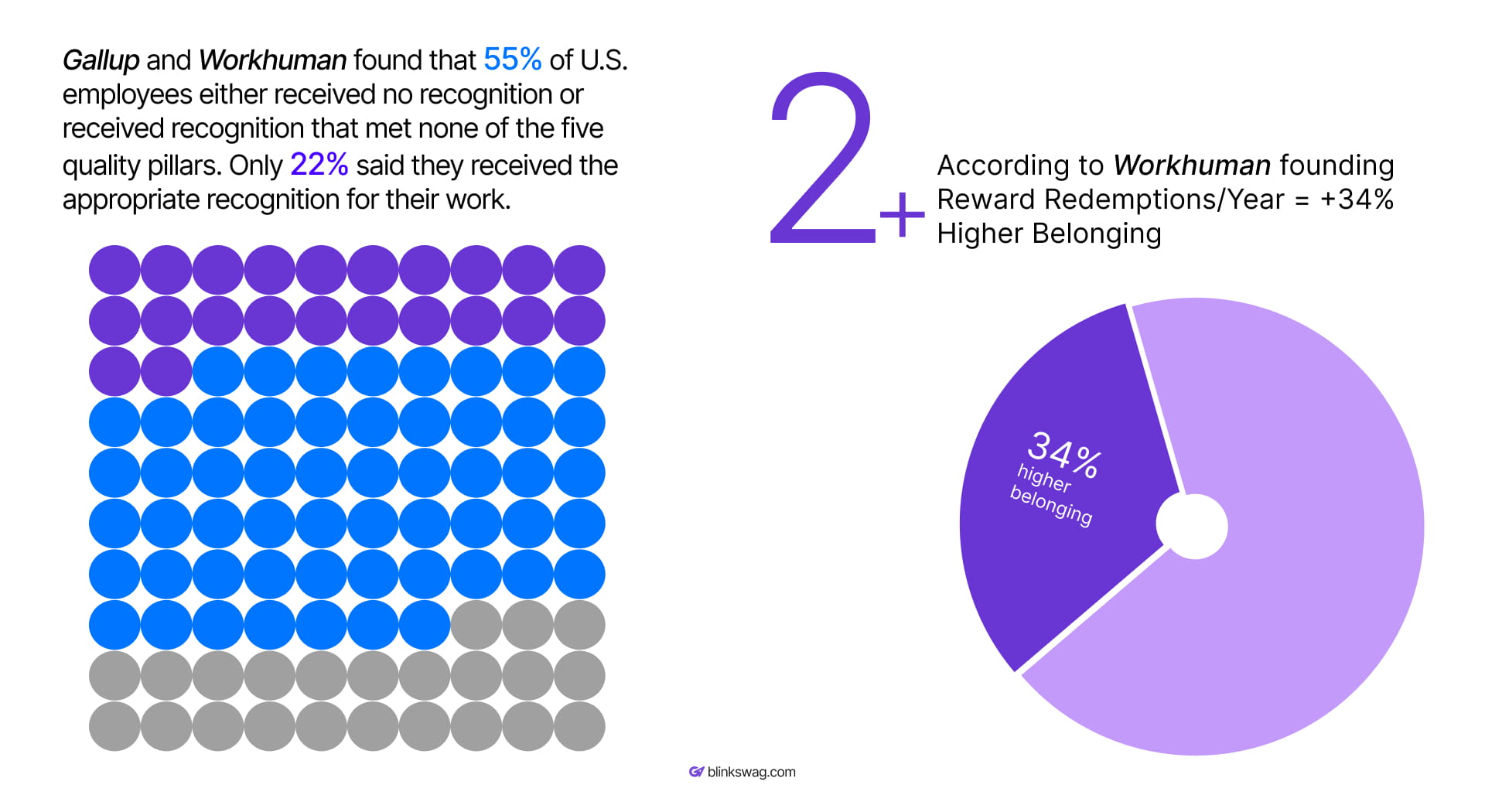 Recognition frequency and program adoption statistics