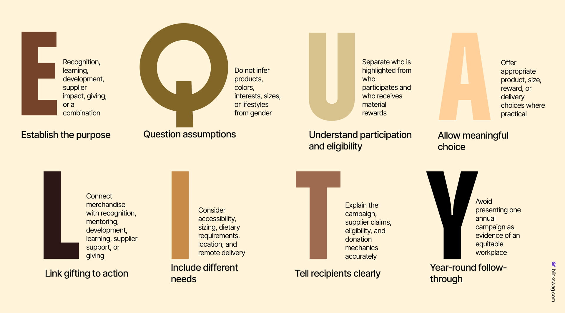 EQUALITY acronym diagram showing inclusive workplace gifting practices.