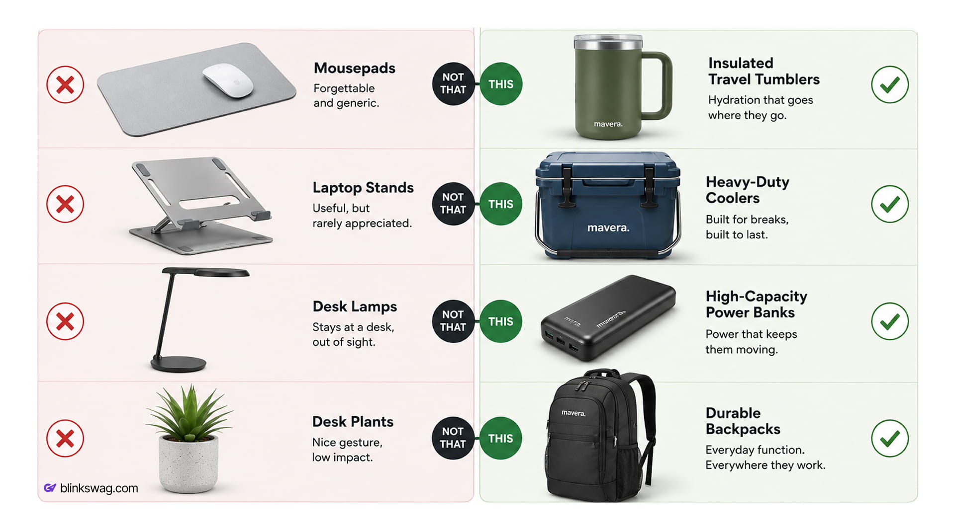 Comparison graphic contrasting desk accessories with mobile shift utility products.