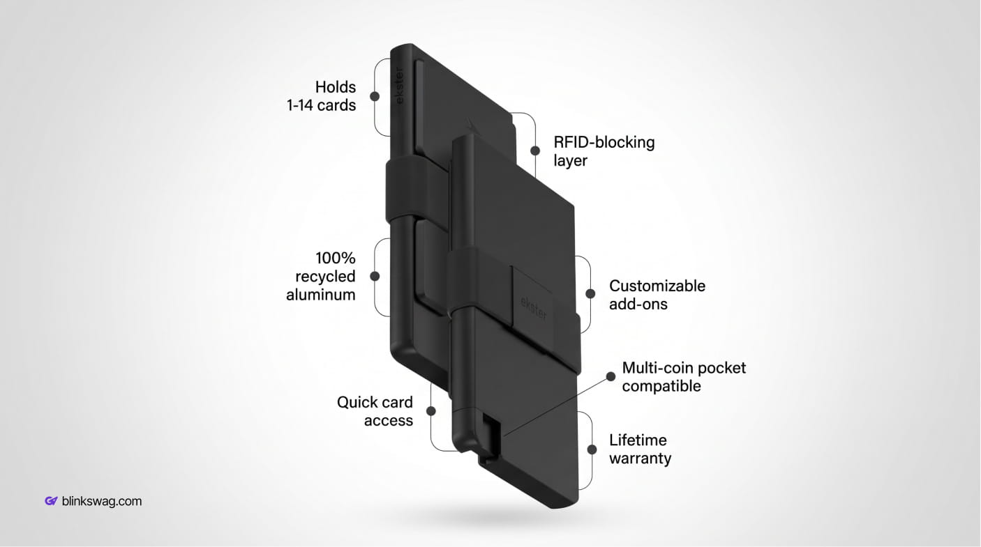 Diagram of black Ekster Cardholder Pro highlighting recycled aluminum, RFID blocking, and card access.