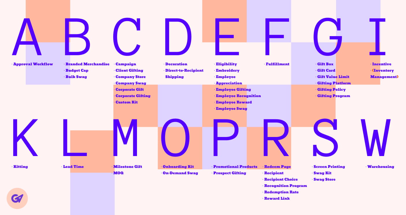 Alphabetical A to Z directory grid listing corporate gifting terminology from approval workflows to warehousing.