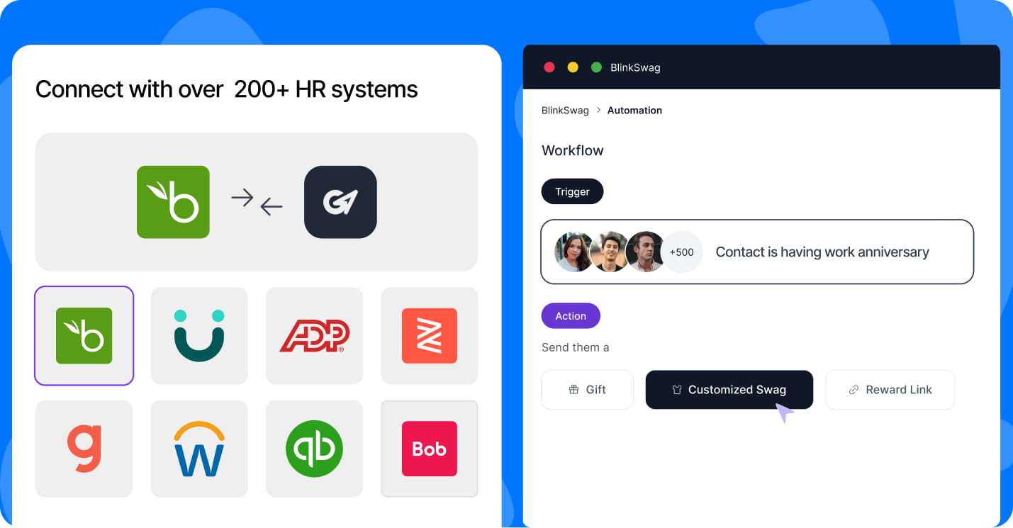 Diagram showing integration between BambooHR, ADP, Workday, and BlinkSwag for automated work anniversary gifting.